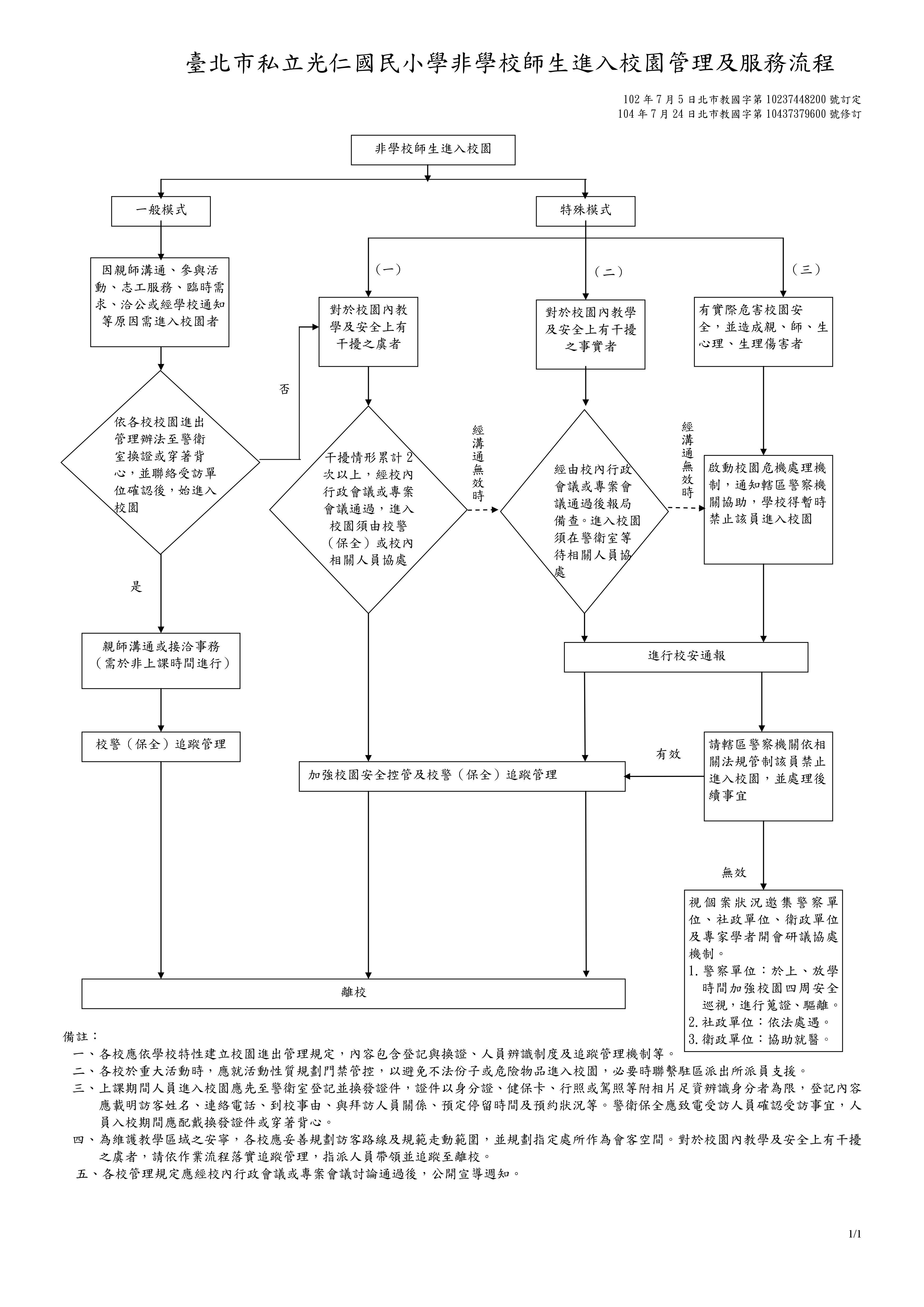 非學校師生進入校園管理及服務流程